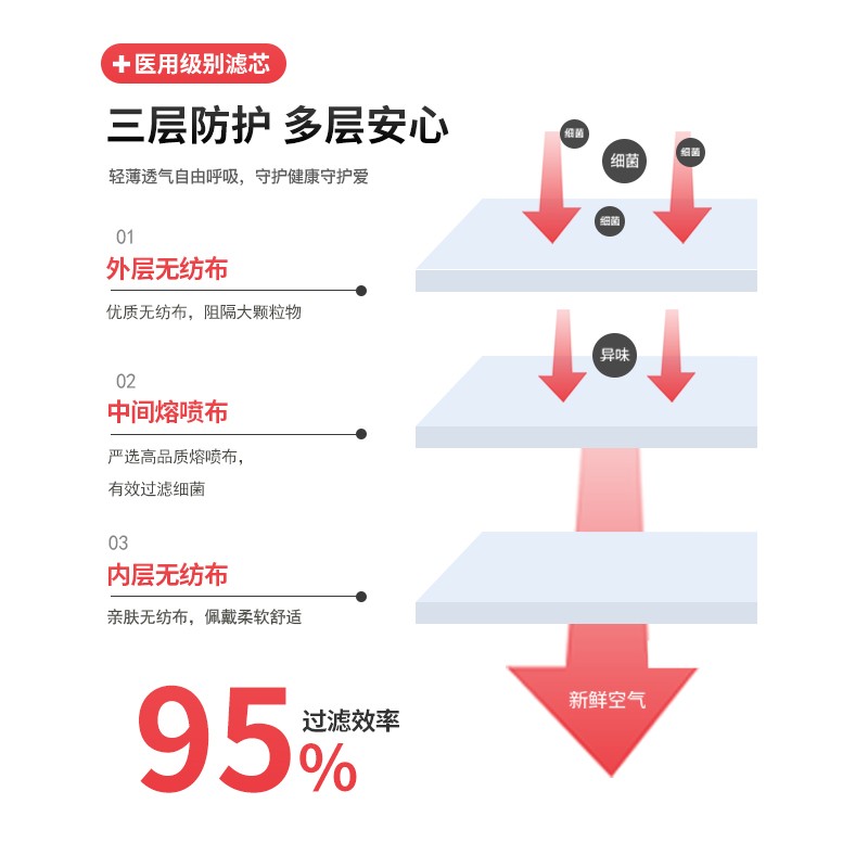 恩惠醫(yī)療無菌三層醫(yī)用外科口罩圖片2