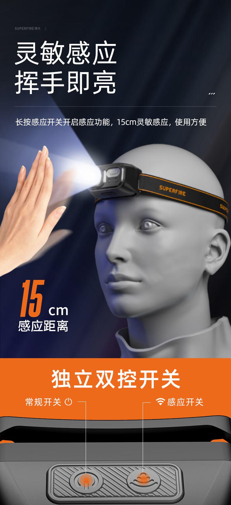 神火HL23-S長(zhǎng)續(xù)航揮手感應(yīng)多功能智能頭燈圖片2