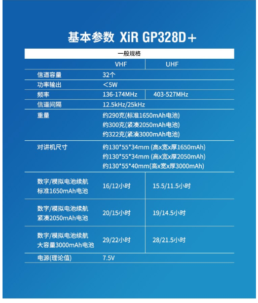 摩托羅拉GP328D升級(jí)款防爆型對講機(jī)圖片5