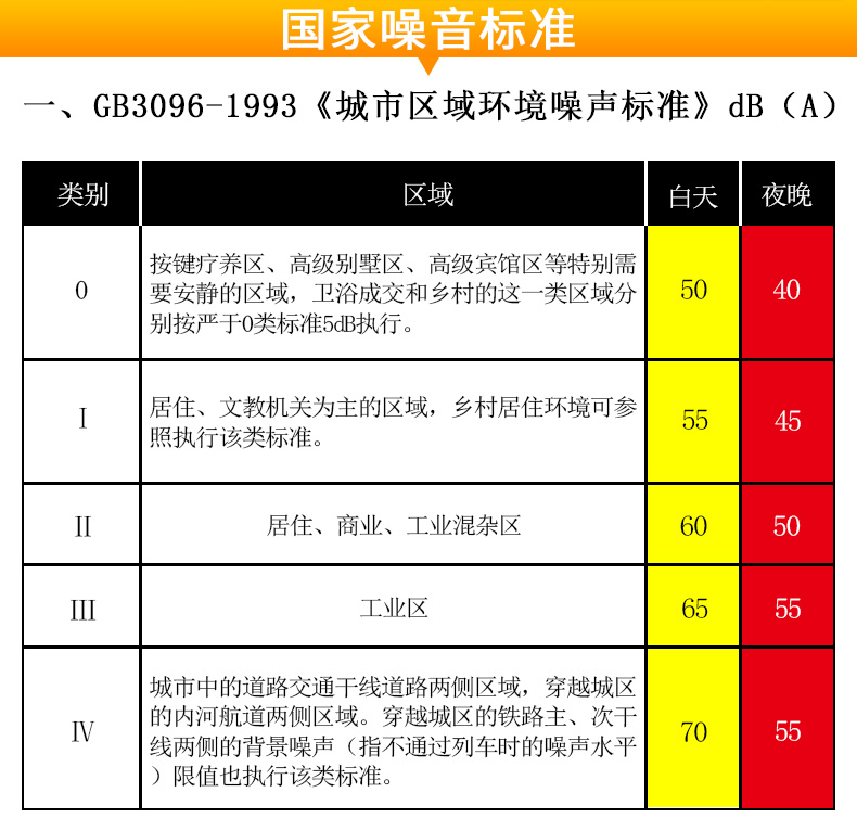 ?，擜R854噪音計圖7