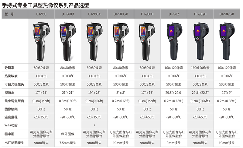 華盛昌DT-982L-8專(zhuān)業(yè)工具型紅外熱像儀圖片4