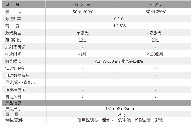 華盛昌DT-822迷你型專業(yè)級(jí)紅外線測溫儀圖片2
