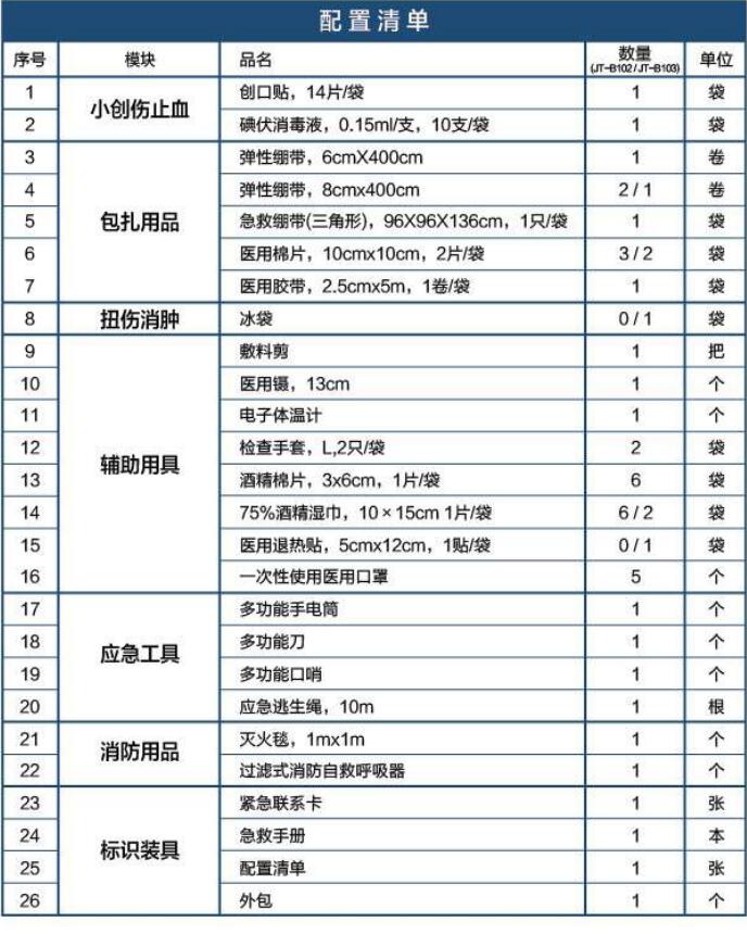 藍帆醫(yī)療JT-B103家庭急救包圖片