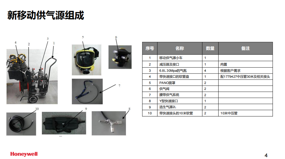 霍尼韋爾BC1766030長(zhǎng)管呼吸器移動(dòng)小車(chē)供氣源(含4個(gè)Luxfer6.8L氣瓶及逃生裝置)4