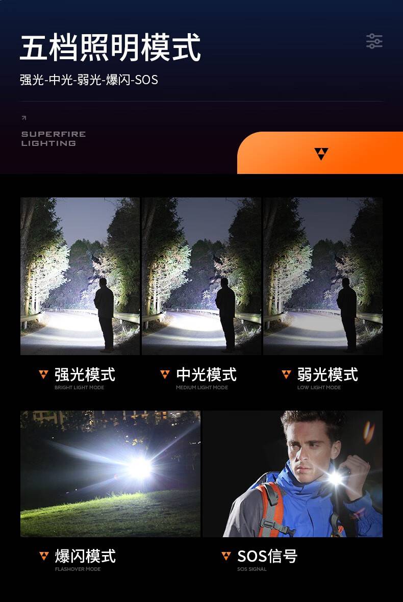 神火S3超亮遠(yuǎn)射變焦迷你手電筒7.jpg