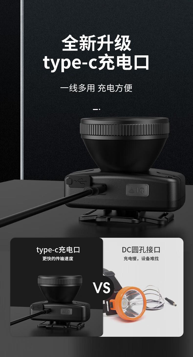 神火HL55-S智能感應(yīng)揮手即亮長續(xù)航戶外多用頭燈8.jpg