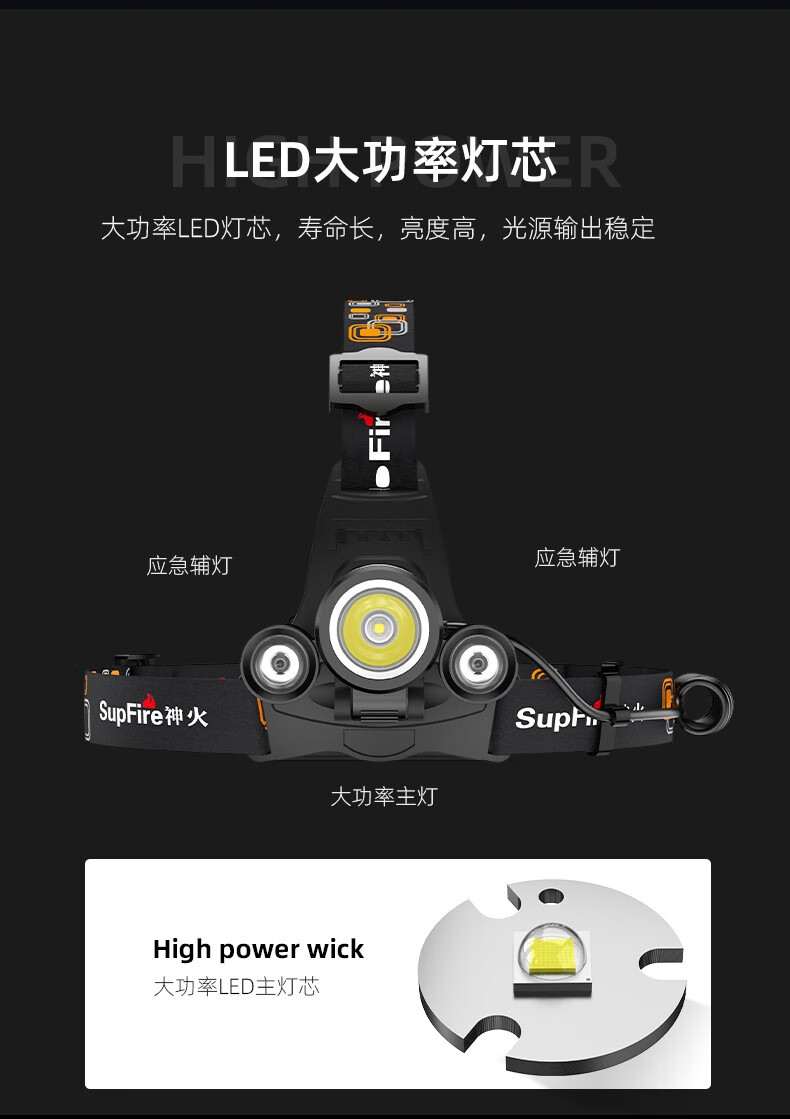 神火HL33三頭設(shè)計(jì)強(qiáng)光遠(yuǎn)射頭燈6.jpg