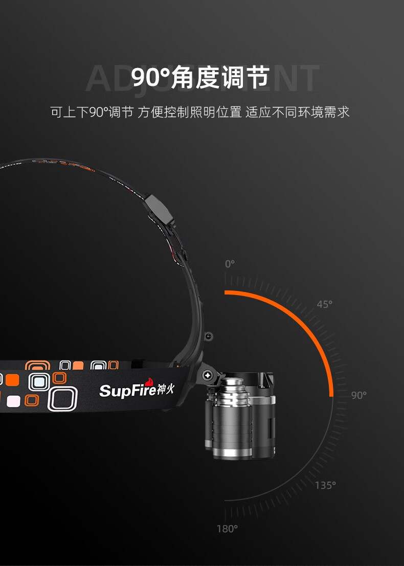 神火HL33三頭設(shè)計(jì)強(qiáng)光遠(yuǎn)射頭燈8.jpg