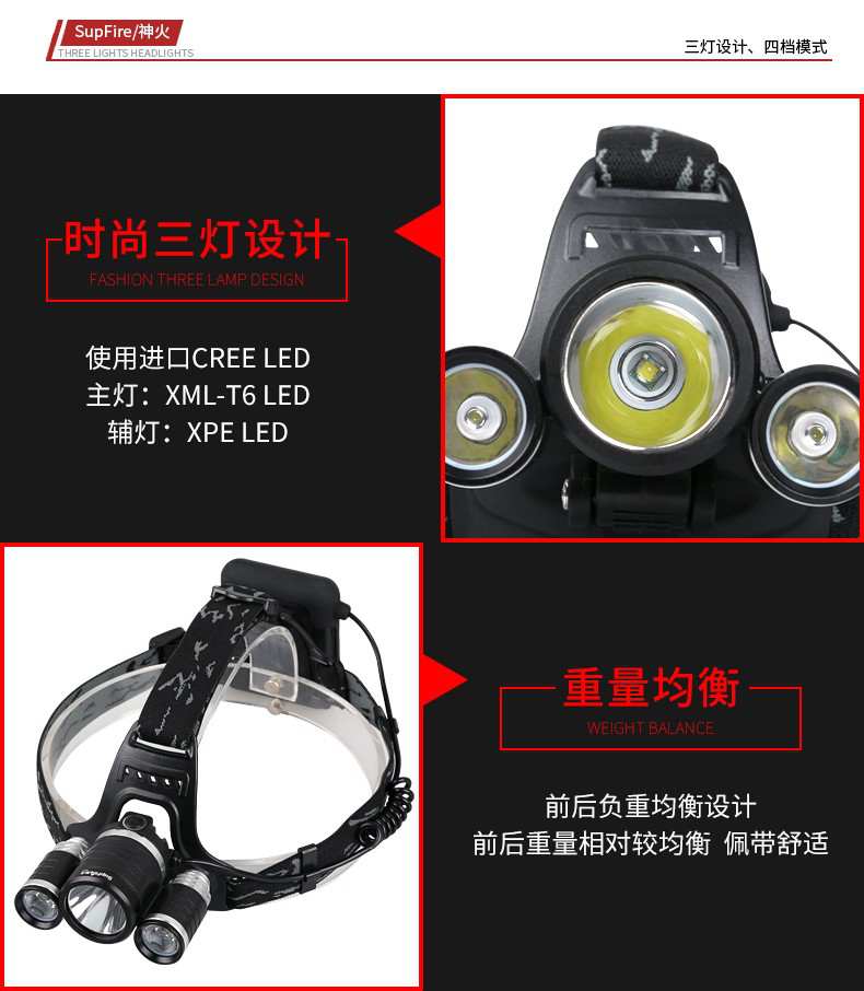 神火HL33三頭設(shè)計(jì)強(qiáng)光遠(yuǎn)射頭燈17.jpg