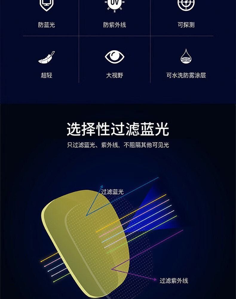 代爾塔101145 HELIUM DETECTABLE可探測(cè)款防霧防刮防沖擊安全防護(hù)眼鏡2