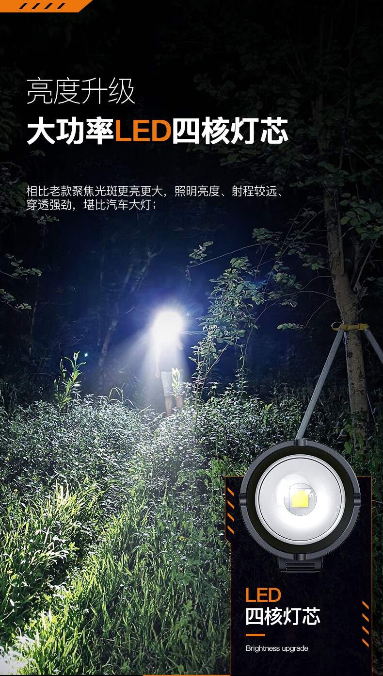 神火HL08-A大功率伸縮變焦揮手感應(yīng)強(qiáng)光頭燈2.jpg