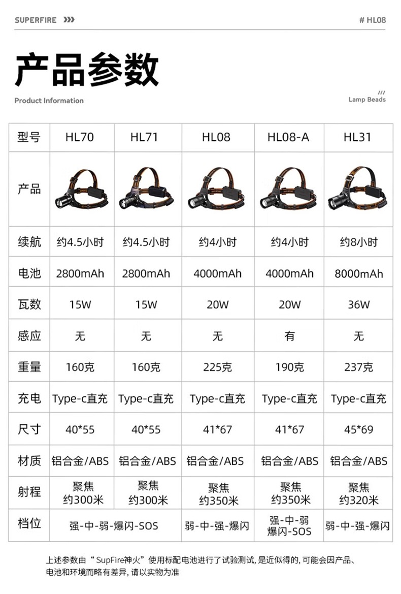 神火HL08-A大功率伸縮變焦揮手感應(yīng)強(qiáng)光頭燈15.jpg