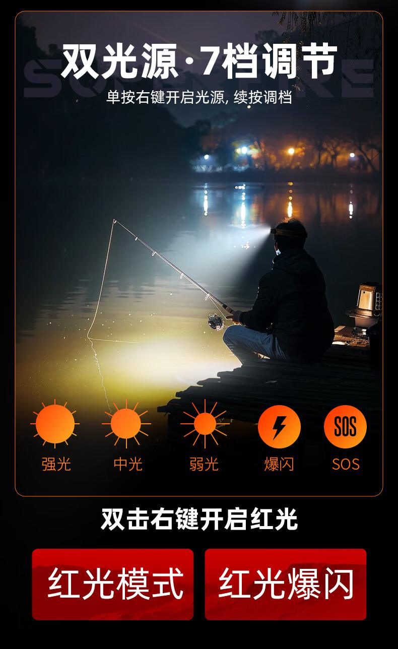 神火HL75-A強(qiáng)光遠(yuǎn)射便攜式感應(yīng)頭燈5.jpg