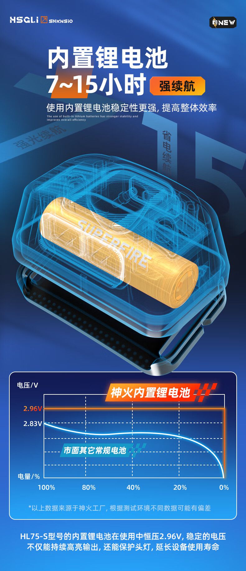 神火HL75-S便攜式長(zhǎng)續(xù)航感應(yīng)頭燈11.jpg