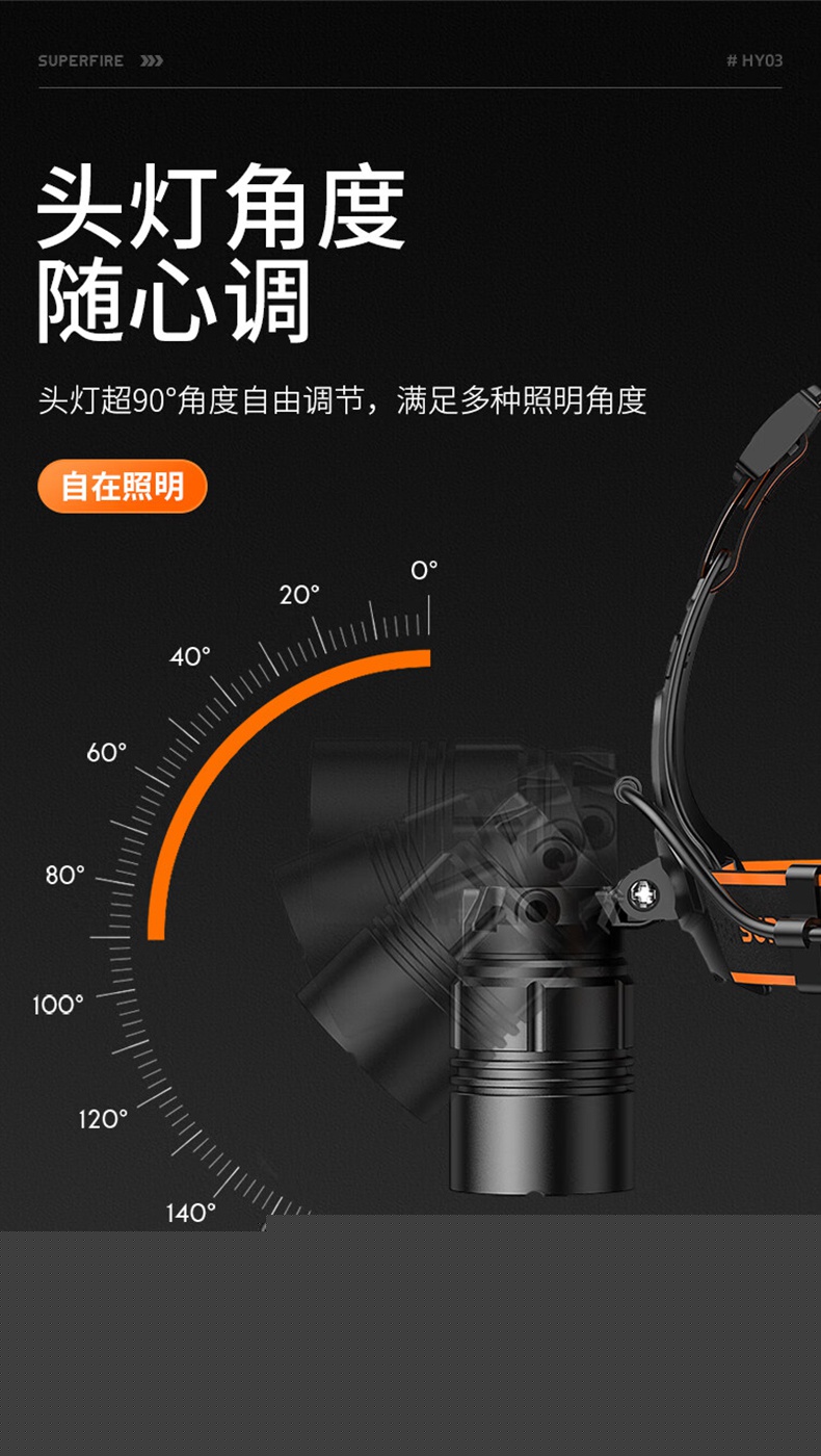 神火HY03高亮燈珠戶外遠(yuǎn)射頭燈11.jpg