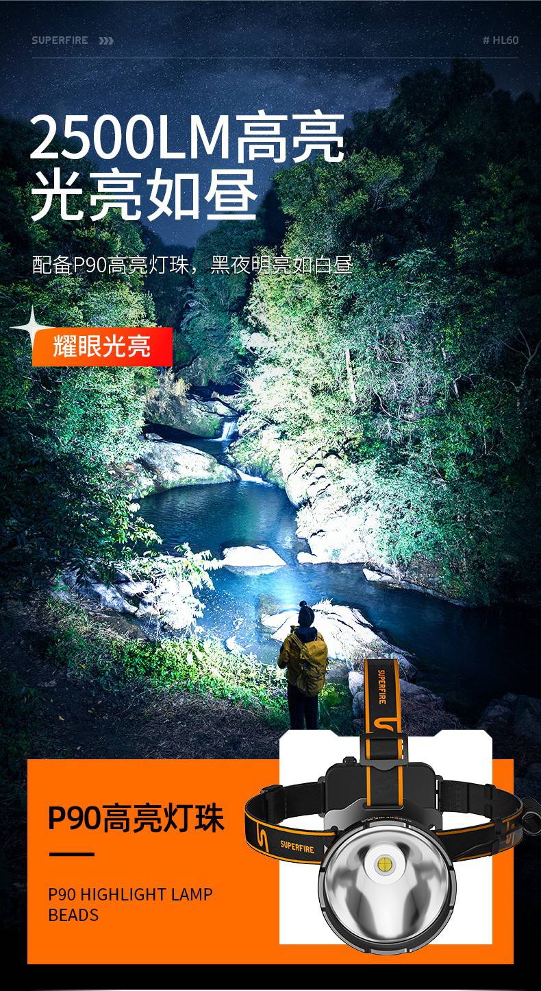 神火HL60長續(xù)航高亮遠射頭燈3.jpg