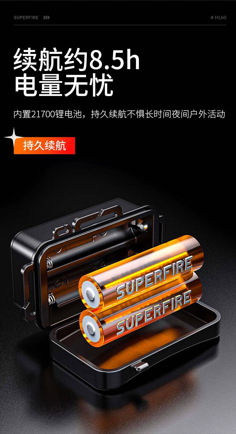 神火HL60長續(xù)航高亮遠射頭燈6.jpg