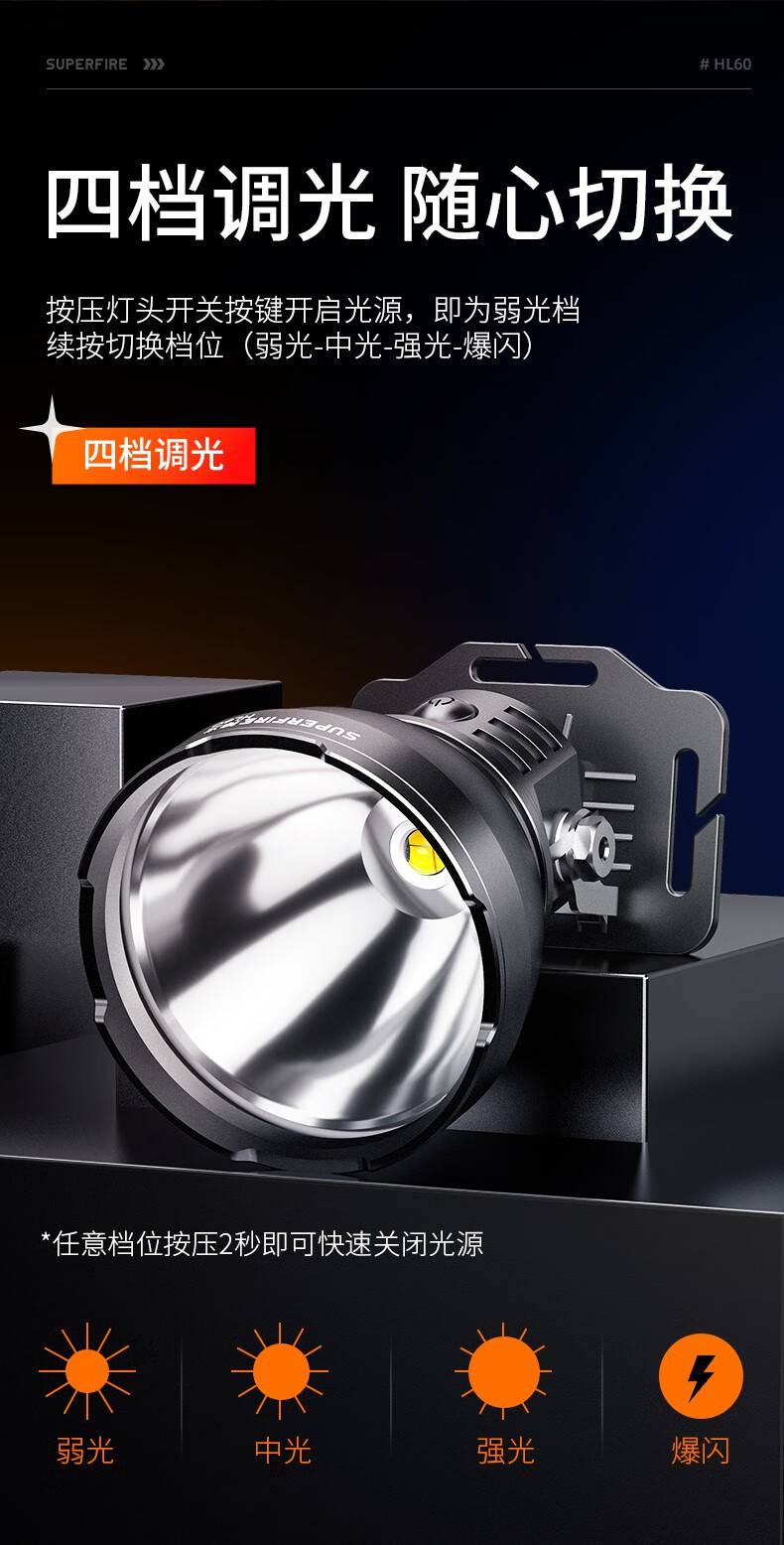 神火HL60長續(xù)航高亮遠射頭燈8.jpg
