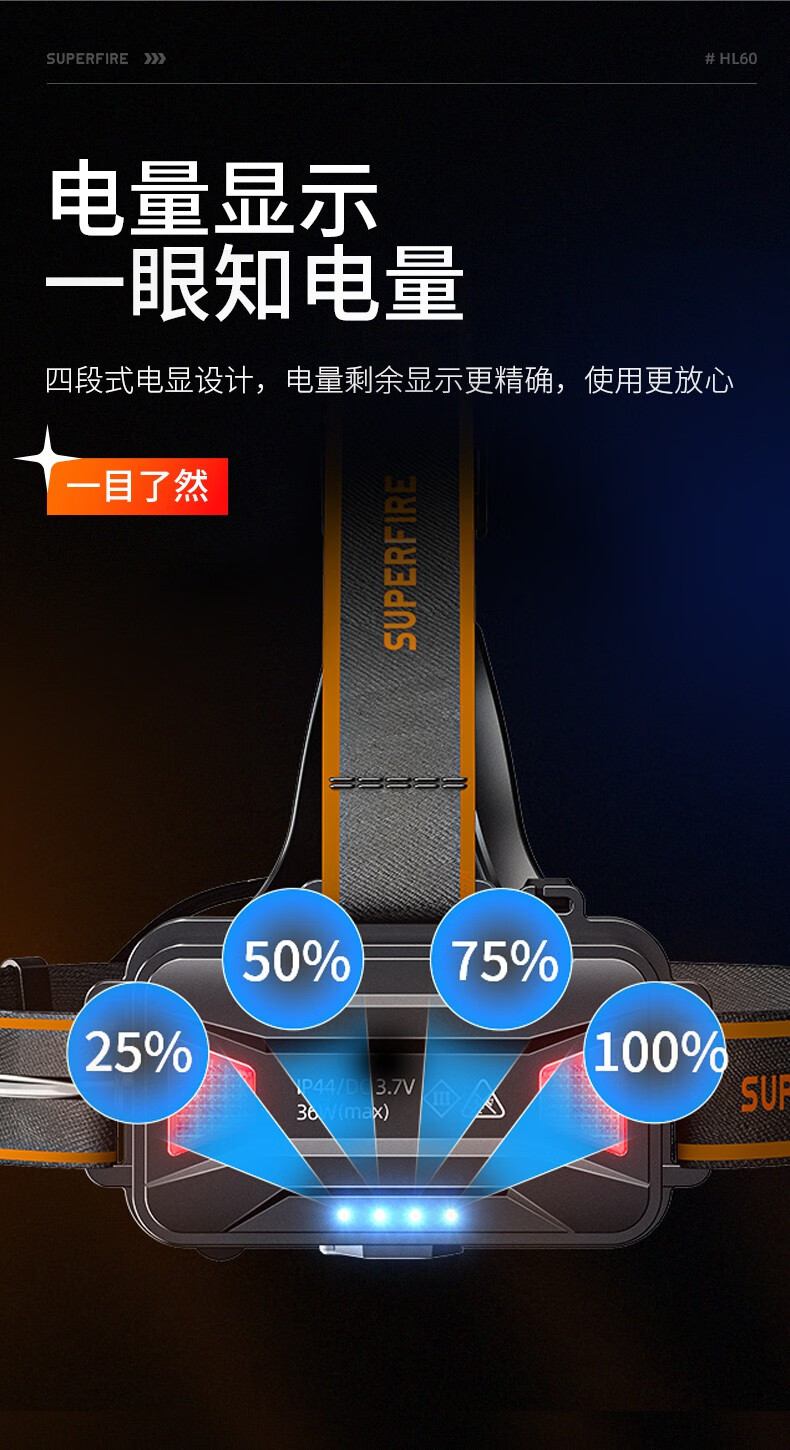 神火HL60長續(xù)航高亮遠射頭燈11.jpg