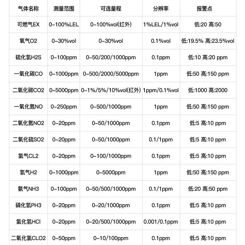 保時(shí)安BH-90便攜式擴(kuò)散式單一氣體檢測(cè)儀15.jpg
