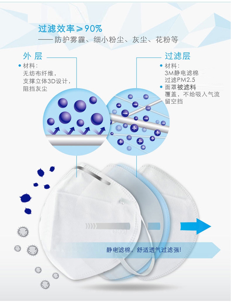 3m9001口罩可調(diào)式鼻夾設計，良好密合性