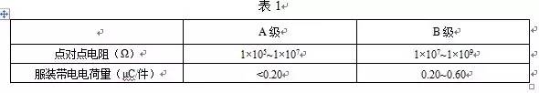 防靜電服技術(shù)要求