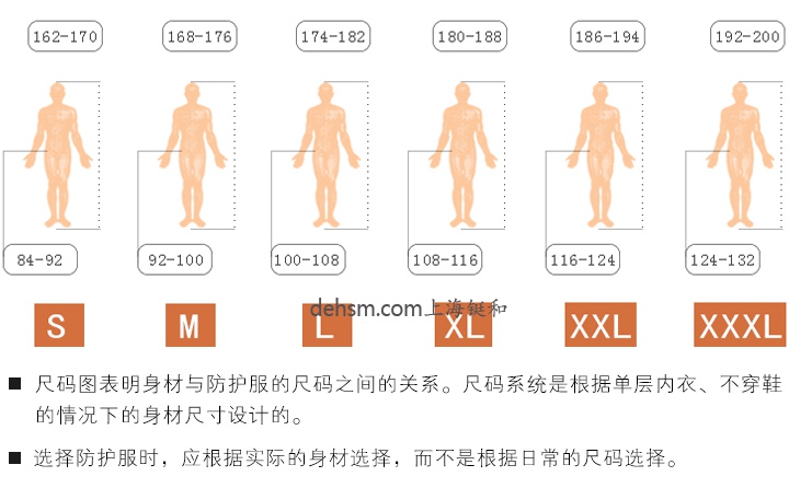杜邦TychemC化學(xué)防護(hù)服尺碼表